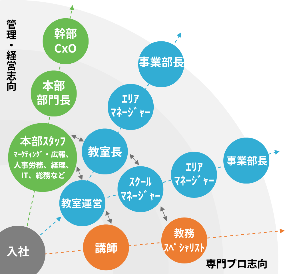 キャリアプランを知る